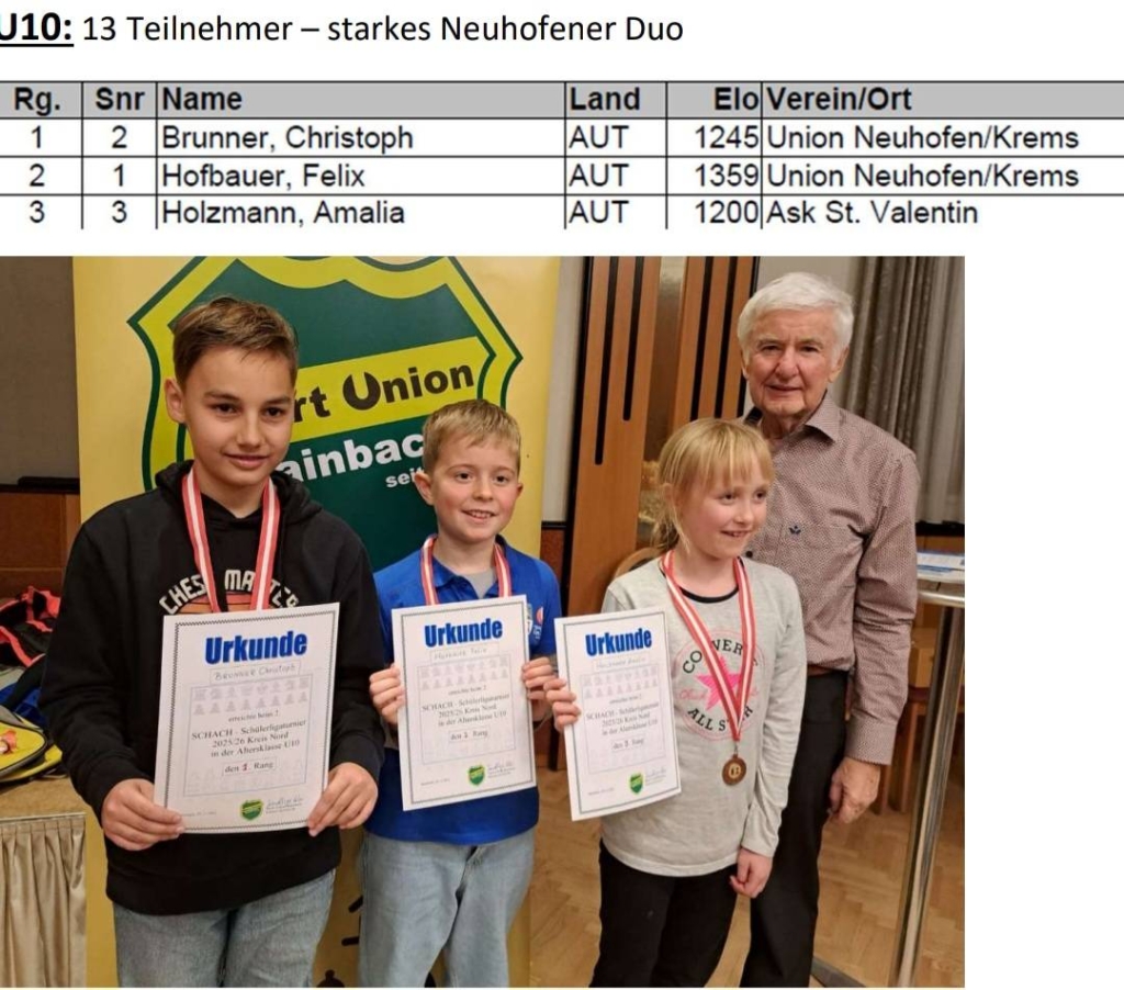 SchülerligaRainbach