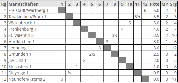 tabelle-landesliga